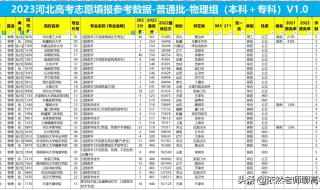 预估2022河北本科线 预估2022河北本科线