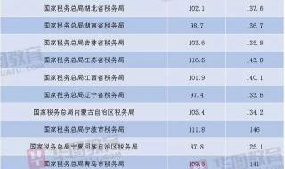 24年国考进面分数线 24年国考进面分数线