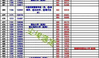 四川师范大学调档线 四川师范大学调档线