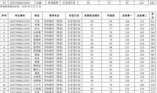 广西师范大学分数线 广西师范大学分数线