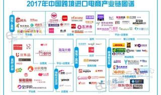 全球购有假货吗 全球购有假货吗