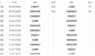 亚冠联赛赛程时间表 亚冠联赛赛程时间表