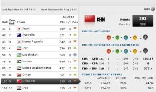 世界足球比赛排名